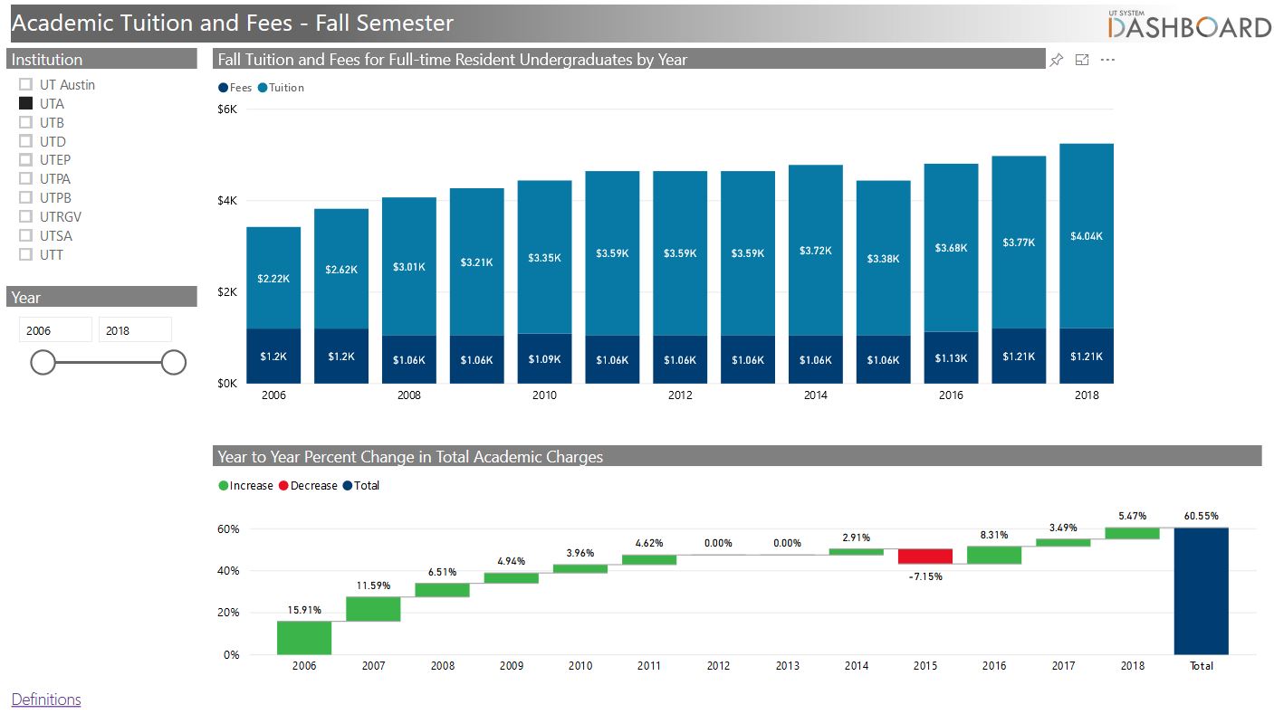 Fall Tuition and Fees Thumb